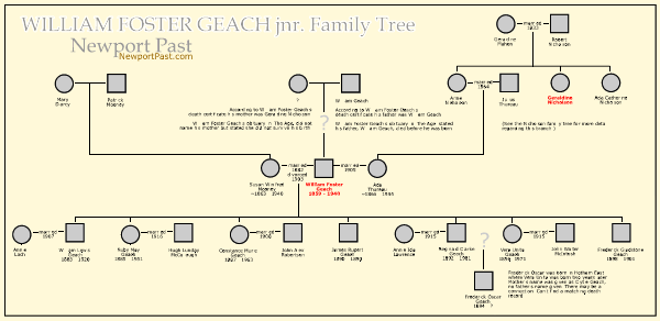 William Foster Geach Junior Family Tree please click for larger view